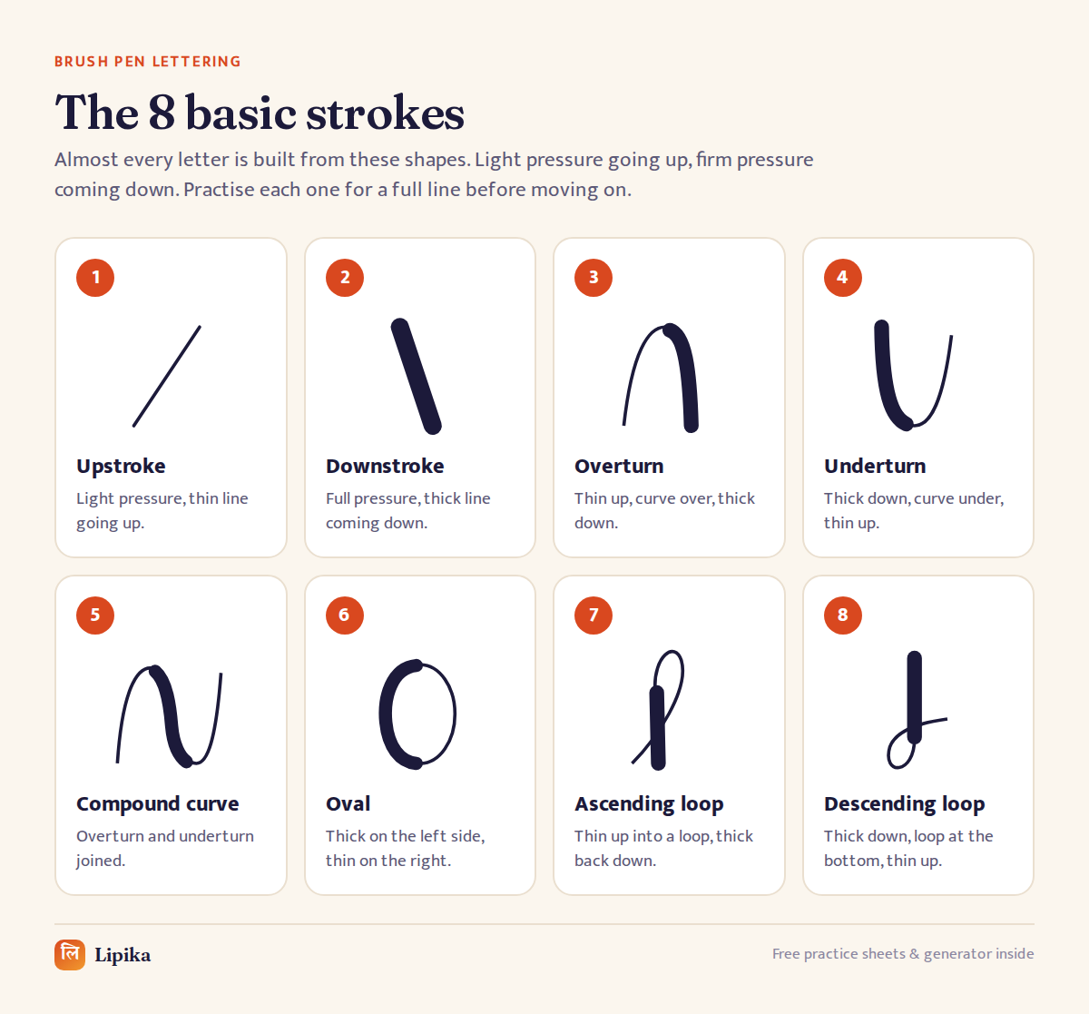 The 8 basic brush pen strokes: upstroke, downstroke, overturn, underturn, compound curve, oval, ascending loop and descending loop